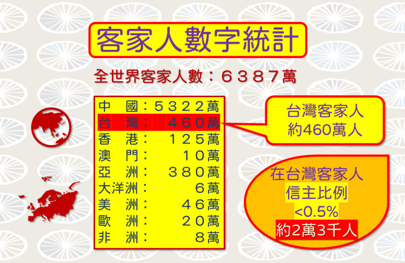 客家人數統計-1